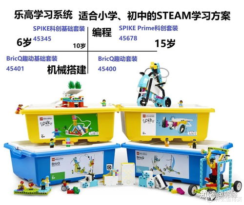樂高教育全新發(fā)布 樂高學(xué)習(xí)系統(tǒng) ,是什么呢 我們來聊一聊 來看看真正的樂高教育 樂高機器人