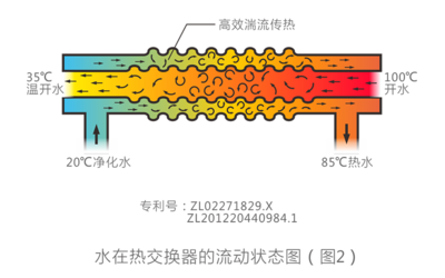 《直飲水時代》訪談 | 碧麗健康飲水設(shè)備 以教育賦予產(chǎn)品新價值