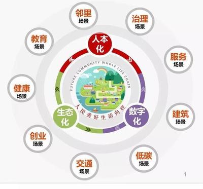 數(shù)字賦能，未來(lái)已來(lái) 浙江如何以智能技術(shù)引領(lǐng)社區(qū)治理新篇章