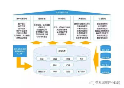 環(huán)保工程中的數(shù)據(jù)治理 路徑、挑戰(zhàn)與實(shí)踐策略